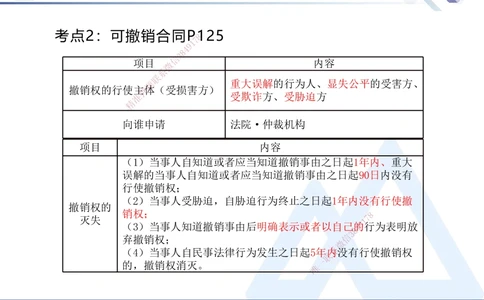 02.2025刘颖-恒考点精析（赢跑课）-法规2_2026年一建法规_2025年一建法规SVIP_02-基础精讲✿高端面授✿深度强化_03-法规《恒考点精析课》刘颖HX_讲义