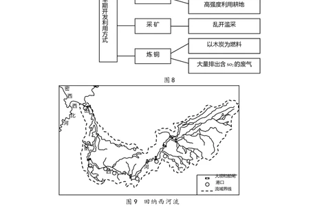 2008年高考地理试卷（四川）（空白卷）_地理历年高考真题_新&middot;Word版2008-2025&middot;高考地理真题_地理（按试卷类型分类）2008-2025_自主命题卷&middot;地理（2008-2025）_四川自主命题&middot;地理（2008-2015）