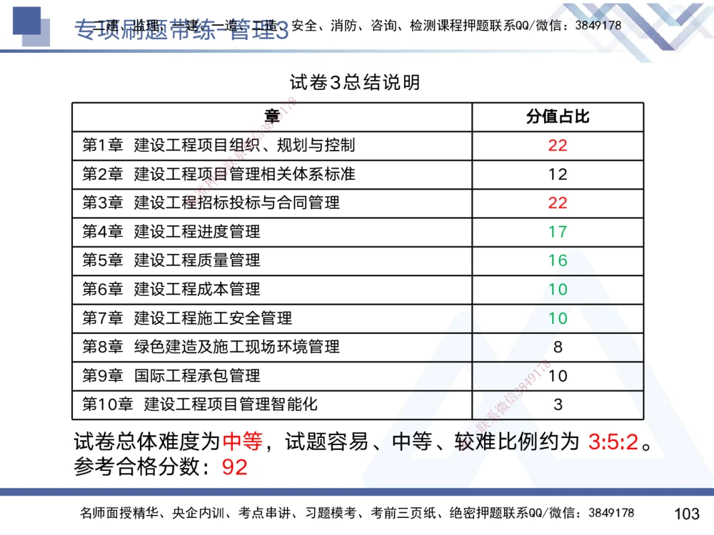 03.2025黄雨诗-专项刷题带练-管理3_2026年一级建造师_2026年一建管理_2025年一建管理SVIP_03-习题精析✿实战特训✿模考通关_44-管理《专项刷题带练》黄雨诗HX_讲义