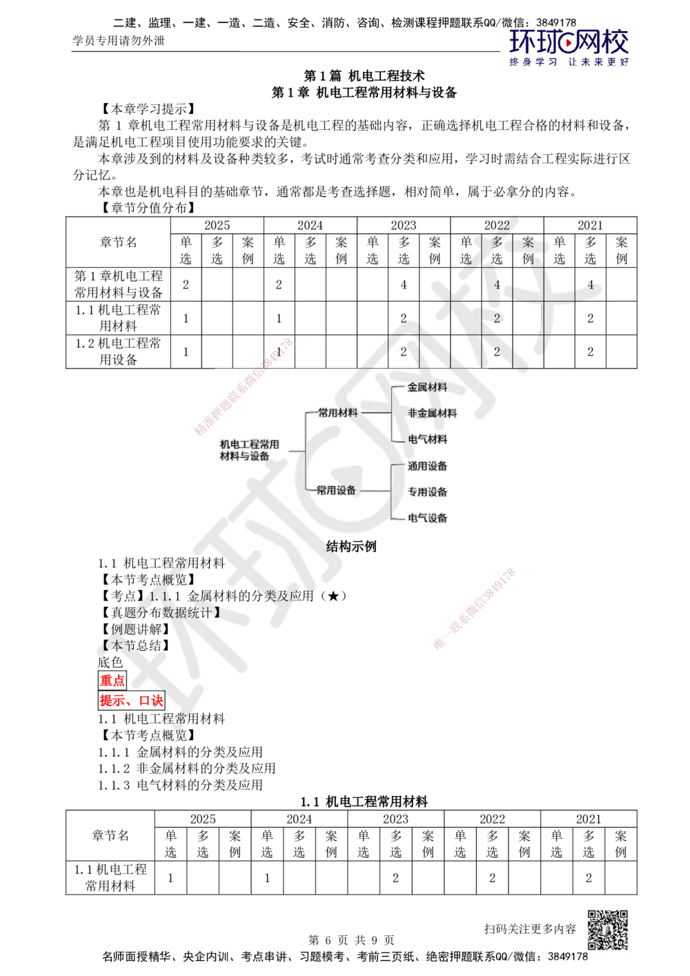01.第1讲-11金属材料的分类及应用（1）_2026年一级建造师_2026年一建机电_2026年一建机电SVIP_2026一建机电SVIP_02-基础精讲✿高端面授✿深度强化_苏婷_讲义