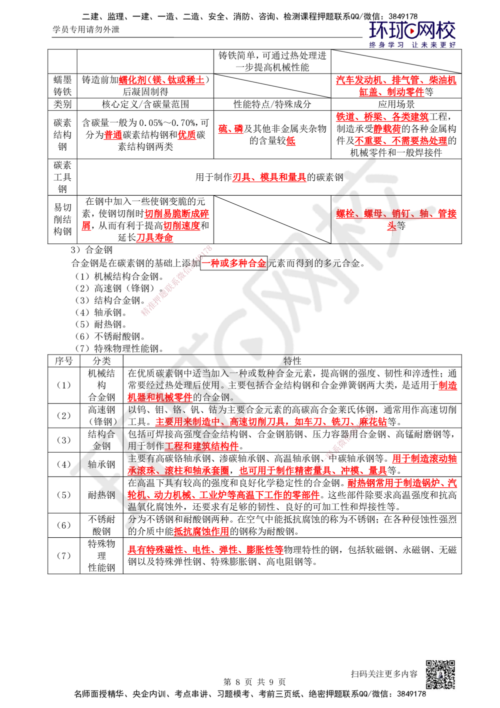 01.第1讲-11金属材料的分类及应用（1）_2026年一级建造师_2026年一建机电_2026年一建机电SVIP_2026一建机电SVIP_02-基础精讲✿高端面授✿深度强化_苏婷_讲义