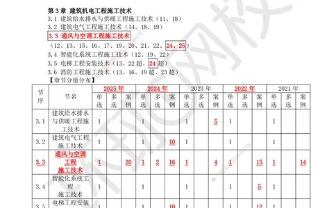 01.第1讲-11金属材料的分类及应用（1）_2026年一级建造师_2026年一建机电_2026年一建机电SVIP_2026一建机电SVIP_02-基础精讲✿高端面授✿深度强化_苏婷_讲义