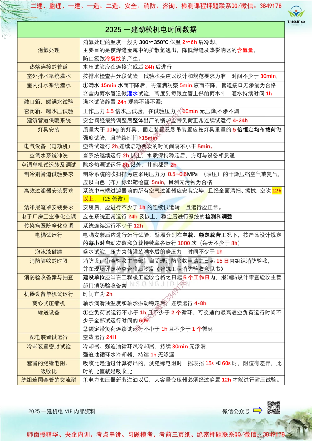 01-2025一建时间数据答案_2026年一级建造师_2026年一建机电_2025年一建机电SVIP_02-基础精讲✿高端面授✿深度强化_30-机电《全系VIP班》劲松SMR_数据总结