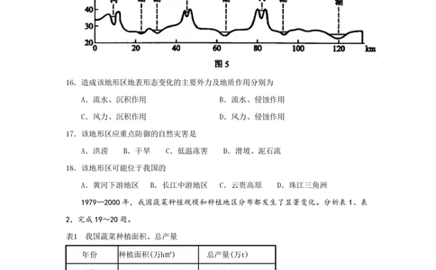 2009年高考地理试卷（海南）（解析卷）_地理历年高考真题_新&middot;PDF版2008-2025&middot;高考地理真题_地理（按试卷类型分类）2008-2025_自主命题卷&middot;地理（2008-2025）_海南自主命题&middot;地理（2008-2024）
