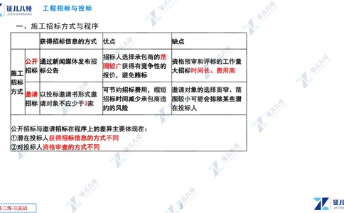 02.0108一建管理章节精要3_2026年一级建造师_2026年一建管理_2025年一建管理SVIP_02-基础精讲✿高端面授✿深度强化_24-管理《章节精要课》杨建国ZBJ