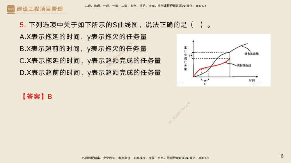 05.2025黄雨诗-精考速通-管理4（带练）_2026年一级建造师_2026年一建管理_2025年一建管理SVIP_03-习题精析✿实战特训✿模考通关_03-管理《精考速通带练》黄雨诗HX_讲义