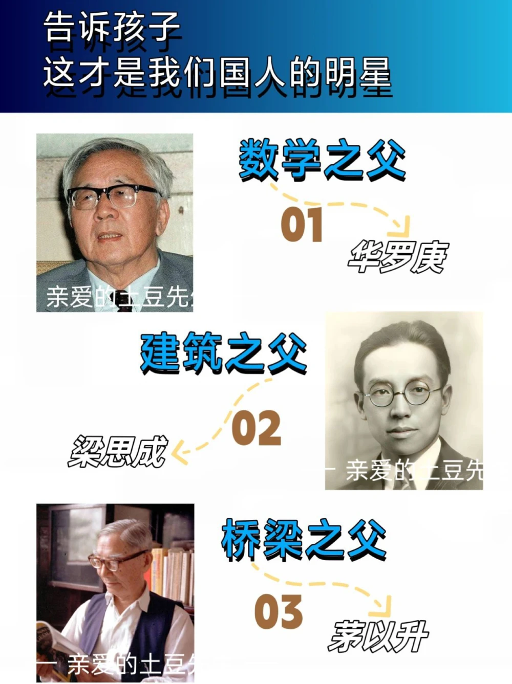 这才是我们真正的大明星，你们都认识吗？_中小学精品资料(高清可打印)_常识知识大全集140份高清资料整理版