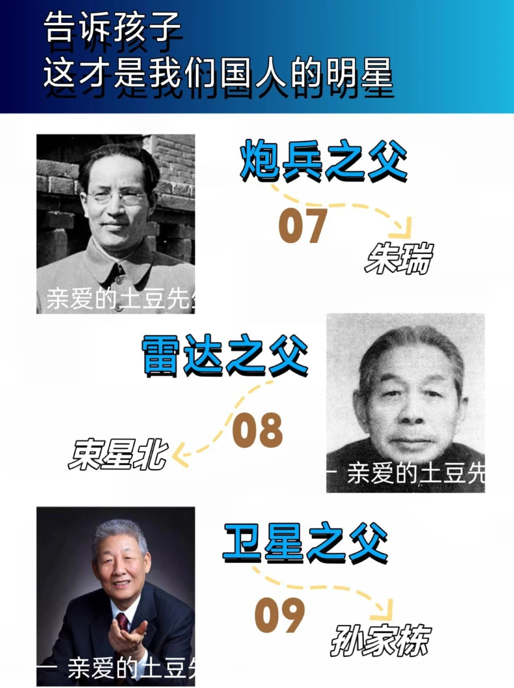 这才是我们真正的大明星，你们都认识吗？_中小学精品资料(高清可打印)_常识知识大全集140份高清资料整理版