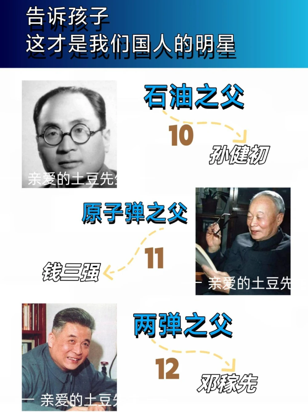 这才是我们真正的大明星，你们都认识吗？_中小学精品资料(高清可打印)_常识知识大全集140份高清资料整理版