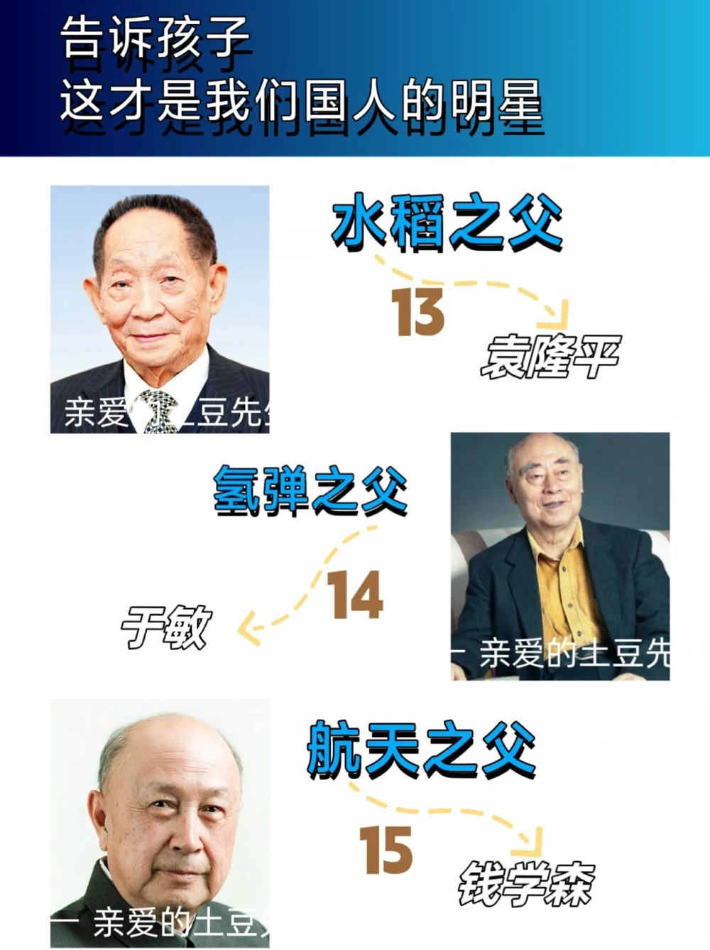 这才是我们真正的大明星，你们都认识吗？_中小学精品资料(高清可打印)_常识知识大全集140份高清资料整理版