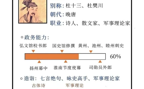 杜牧｜他那么有财有才，你们竟然说他花心_中小学精品资料(高清可打印)_古诗词大全集281份高清资料整理版