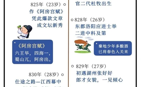 杜牧｜他那么有财有才，你们竟然说他花心_中小学精品资料(高清可打印)_古诗词大全集281份高清资料整理版