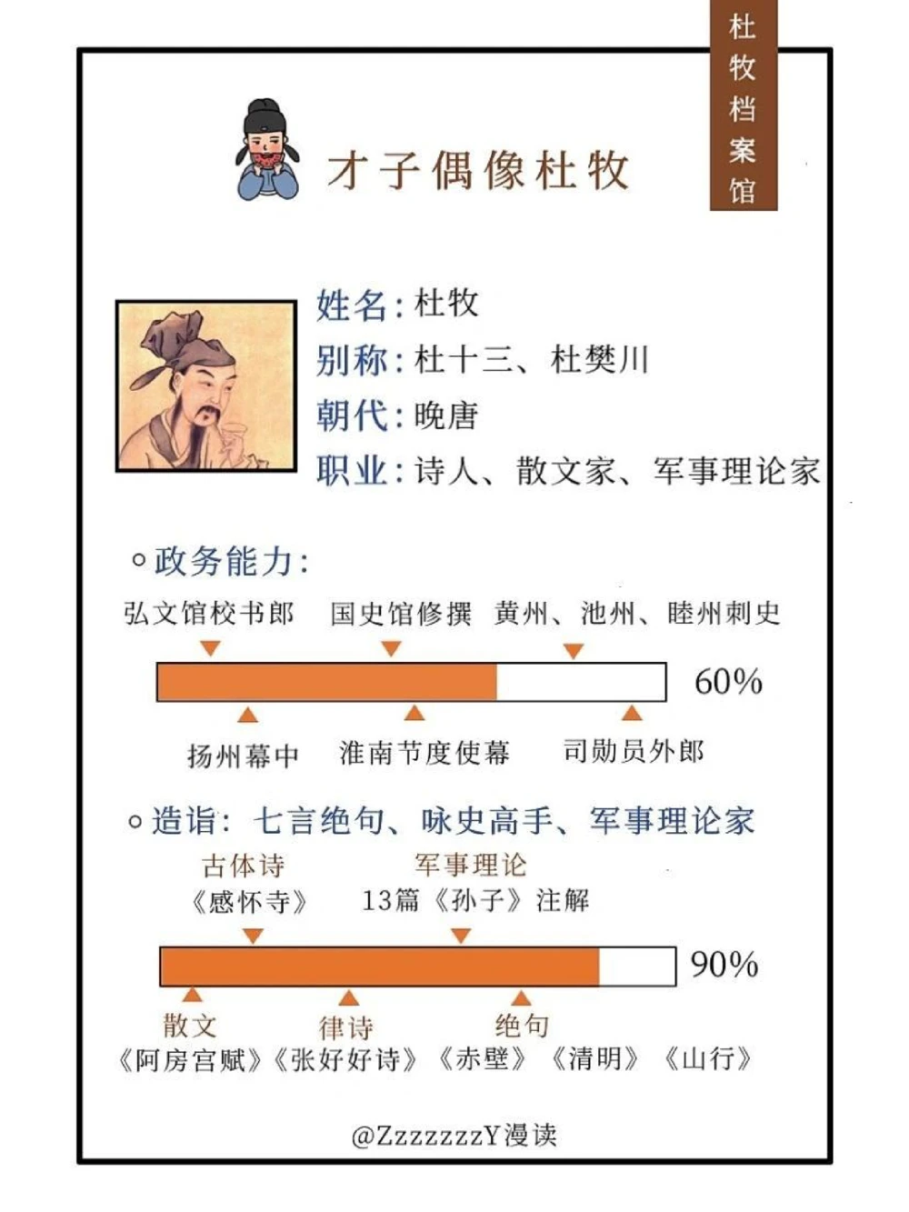 杜牧｜他那么有财有才，你们竟然说他花心_中小学精品资料(高清可打印)_古诗词大全集281份高清资料整理版