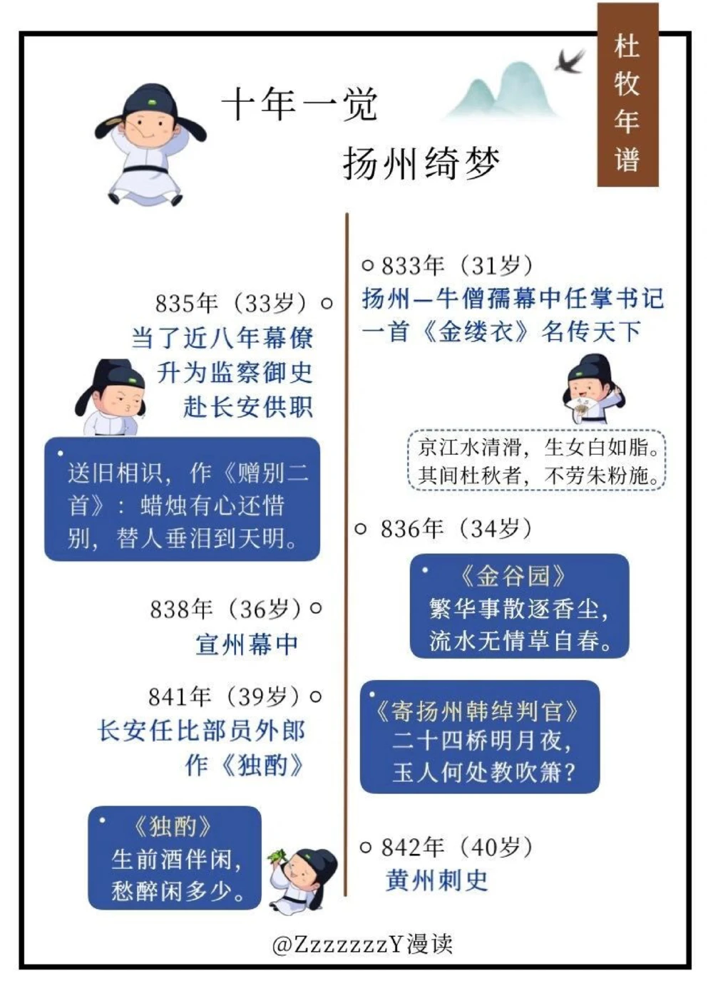 杜牧｜他那么有财有才，你们竟然说他花心_中小学精品资料(高清可打印)_古诗词大全集281份高清资料整理版