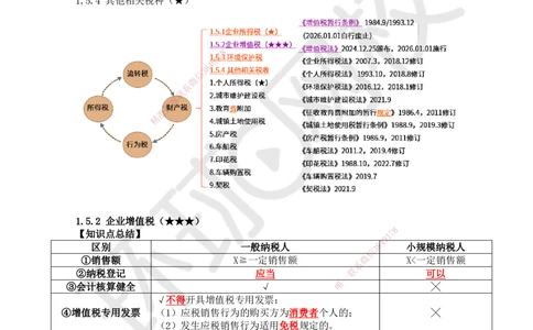 09.第9讲-15建设工程税收制度（增值税）_2026年一建法规_2025年一建法规SVIP_02-基础精讲✿高端面授✿深度强化_21-法规《考点精讲班》王丽雪、安国庆HQ_王丽雪