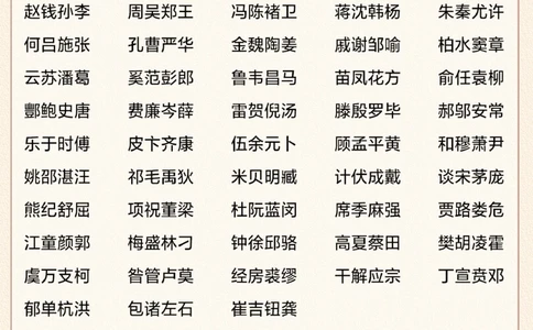 给孩子讲讲《百家姓》_2025抖音最火小学全科全年级资料大全集超完整版_小学常识VIP资源禁止外传