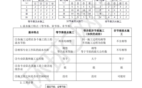 03.2025一建管理考前专项突破（三）-计算专题_2026年一级建造师_2026年一建管理_2025年一建管理SVIP_04-冲刺串讲✿考点强化✿小灶集训_09-管理《专项突破班》张君HQ