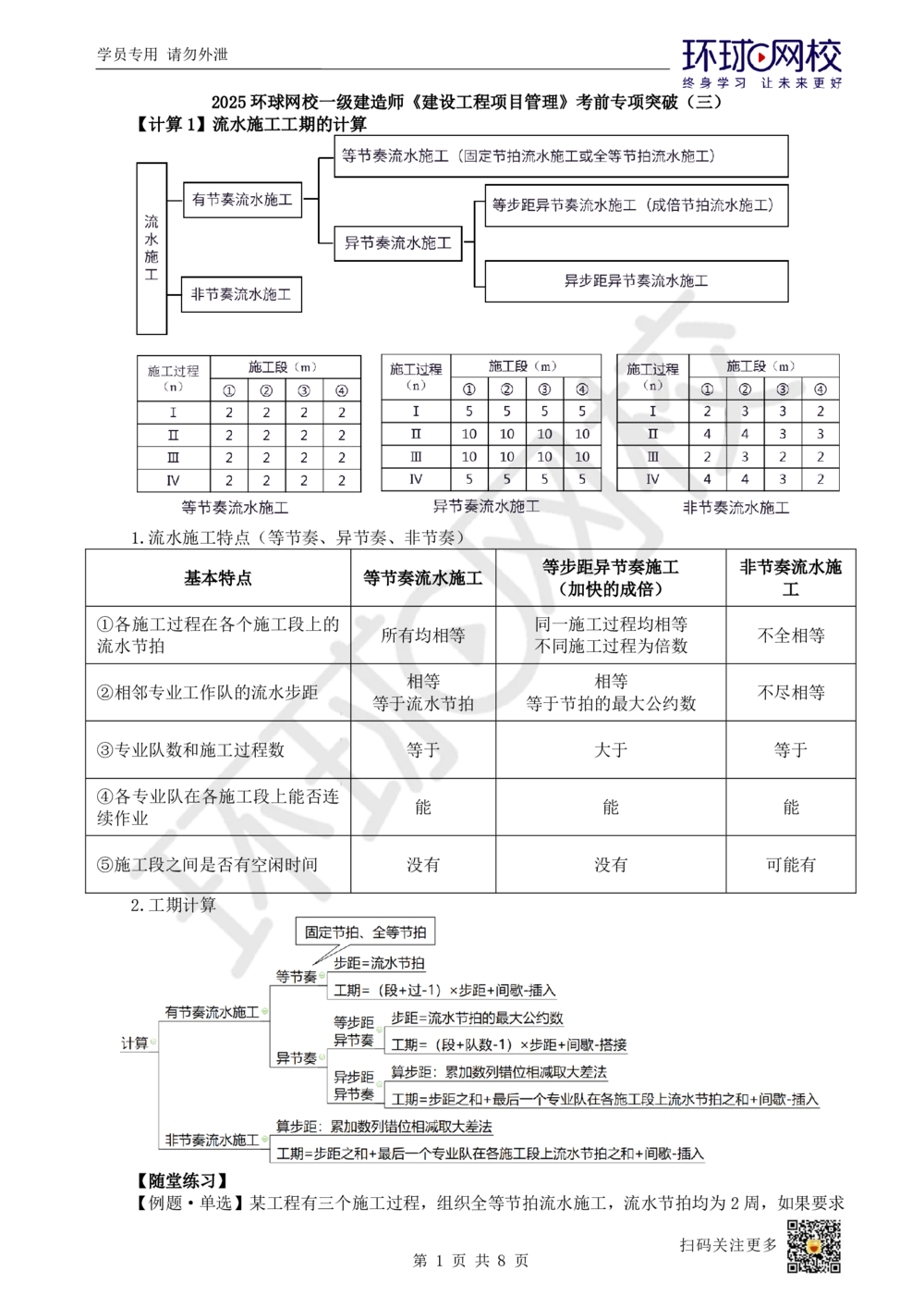 03.2025一建管理考前专项突破（三）-计算专题_2026年一级建造师_2026年一建管理_2025年一建管理SVIP_04-冲刺串讲✿考点强化✿小灶集训_09-管理《专项突破班》张君HQ