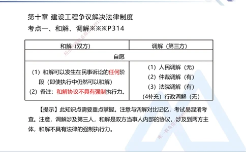 08.2025刘颖-核心考点速记-法规8_2026年一建法规_2025年一建法规SVIP_02-基础精讲✿高端面授✿深度强化_29-法规《核心考点速记》刘颖HX_讲义