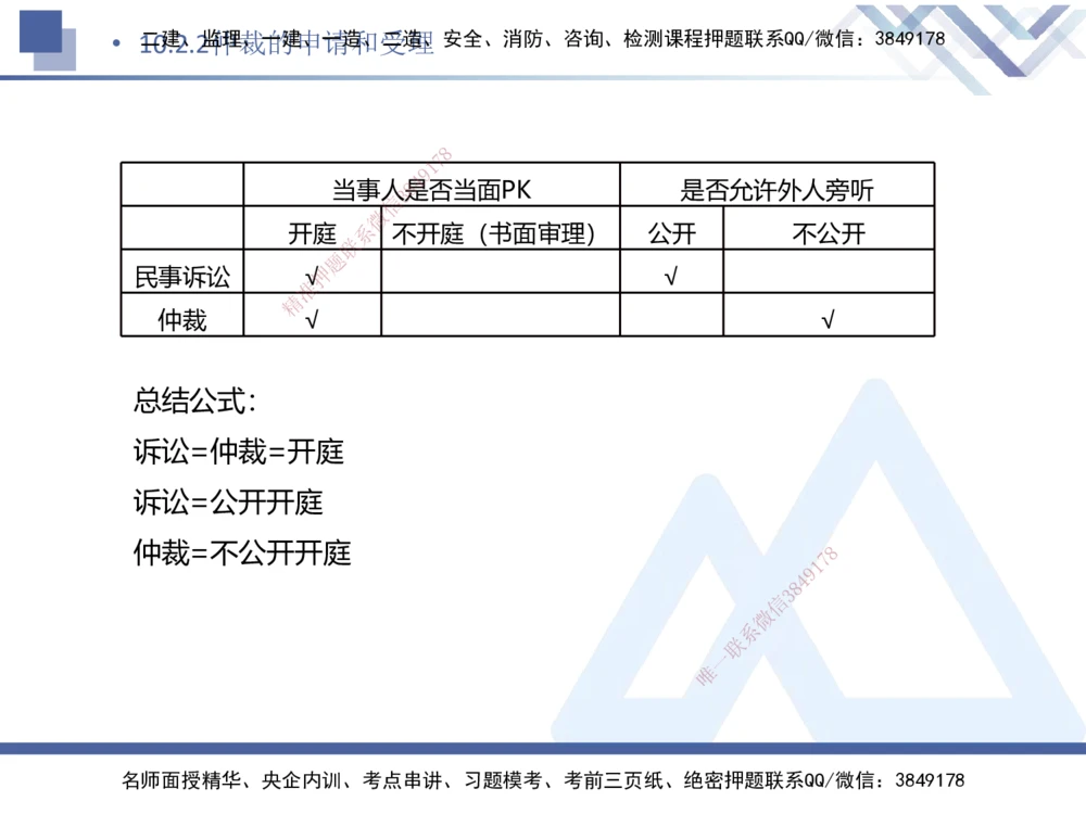 08.2025刘颖-核心考点速记-法规8_2026年一建法规_2025年一建法规SVIP_02-基础精讲✿高端面授✿深度强化_29-法规《核心考点速记》刘颖HX_讲义