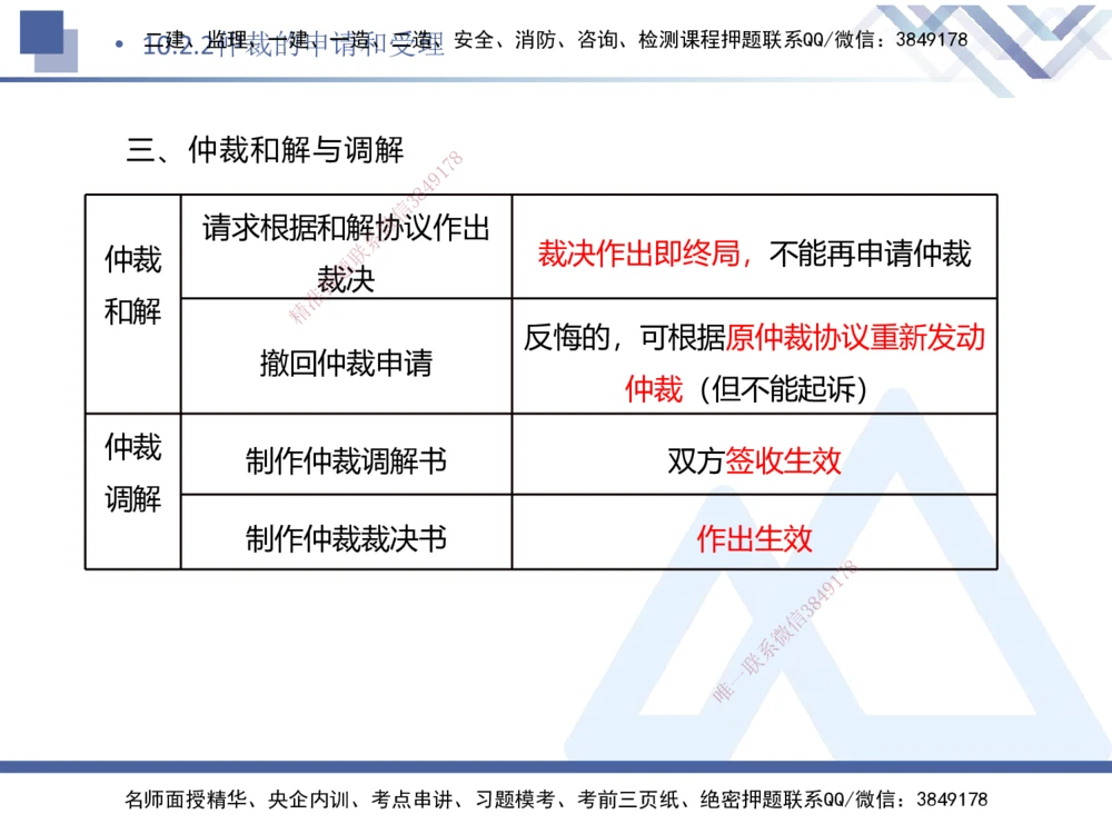 08.2025刘颖-核心考点速记-法规8_2026年一建法规_2025年一建法规SVIP_02-基础精讲✿高端面授✿深度强化_29-法规《核心考点速记》刘颖HX_讲义