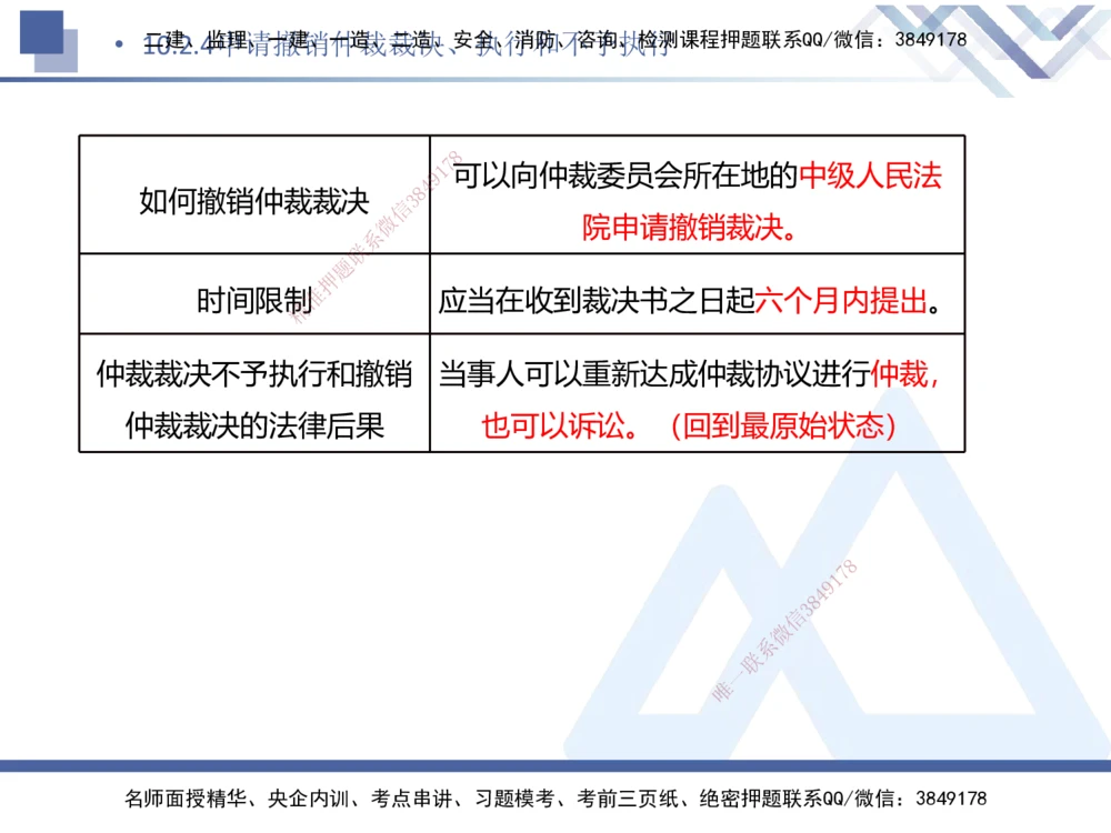 08.2025刘颖-核心考点速记-法规8_2026年一建法规_2025年一建法规SVIP_02-基础精讲✿高端面授✿深度强化_29-法规《核心考点速记》刘颖HX_讲义
