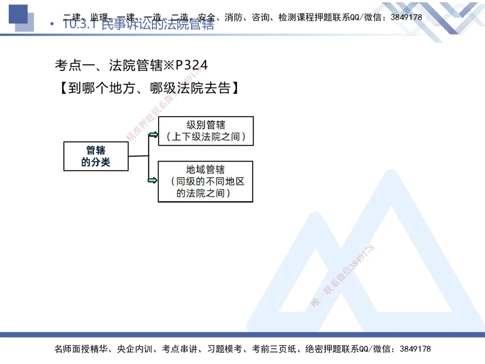 08.2025刘颖-核心考点速记-法规8_2026年一建法规_2025年一建法规SVIP_02-基础精讲✿高端面授✿深度强化_29-法规《核心考点速记》刘颖HX_讲义