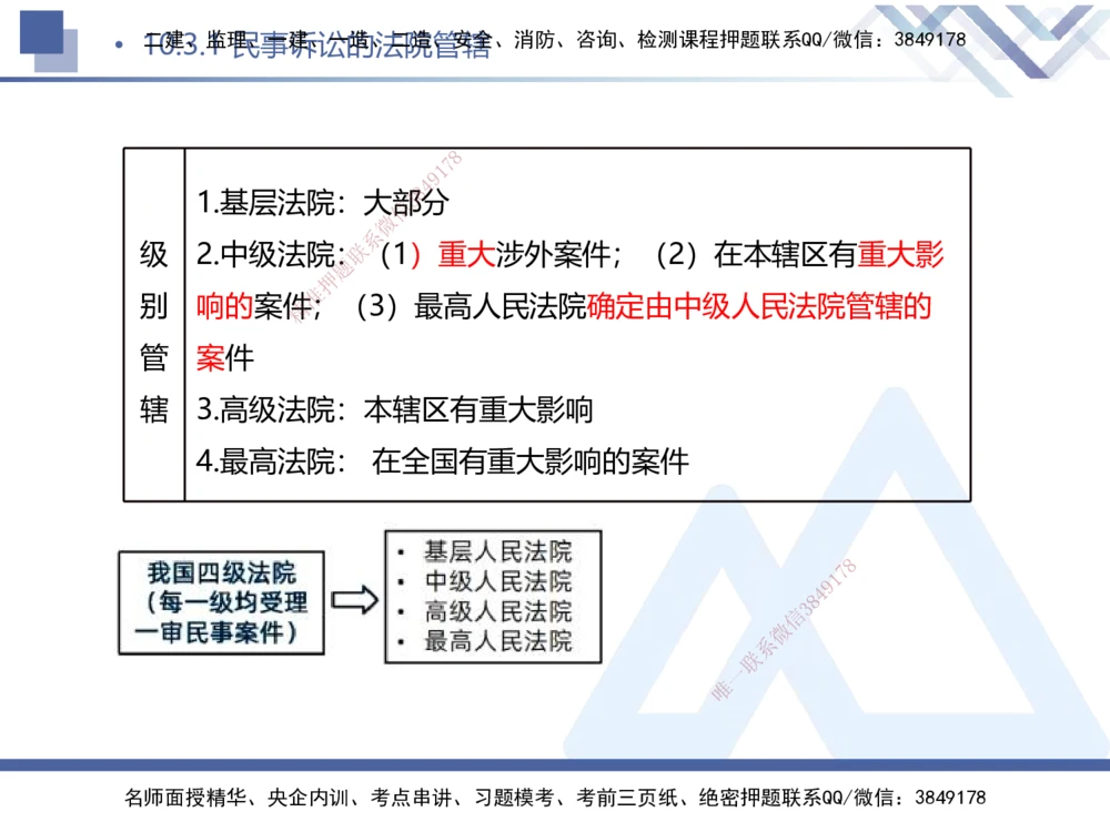08.2025刘颖-核心考点速记-法规8_2026年一建法规_2025年一建法规SVIP_02-基础精讲✿高端面授✿深度强化_29-法规《核心考点速记》刘颖HX_讲义