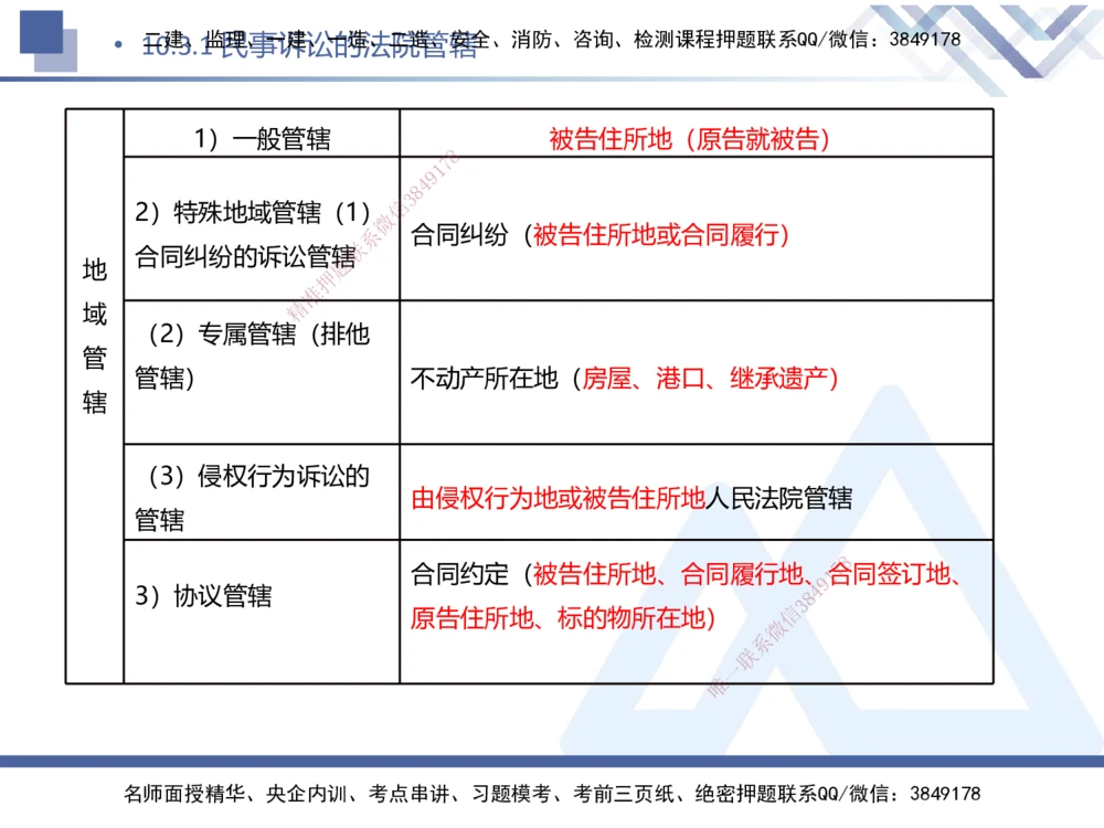08.2025刘颖-核心考点速记-法规8_2026年一建法规_2025年一建法规SVIP_02-基础精讲✿高端面授✿深度强化_29-法规《核心考点速记》刘颖HX_讲义