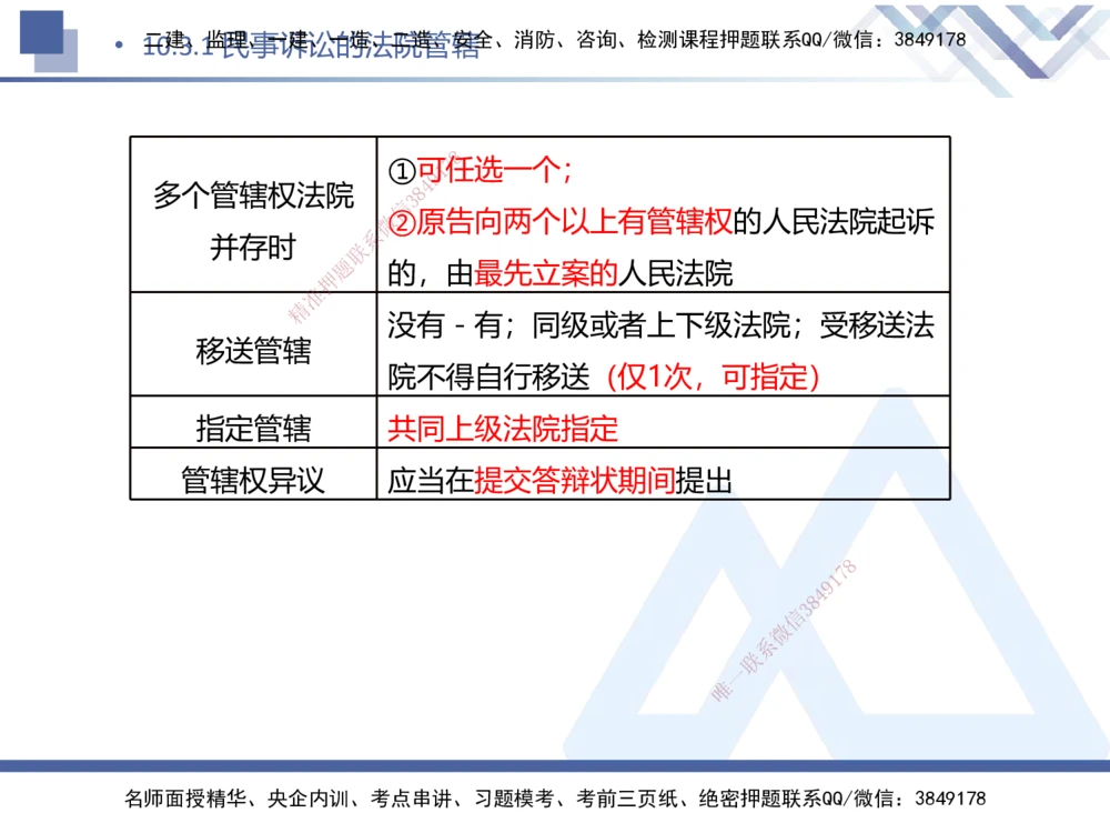 08.2025刘颖-核心考点速记-法规8_2026年一建法规_2025年一建法规SVIP_02-基础精讲✿高端面授✿深度强化_29-法规《核心考点速记》刘颖HX_讲义