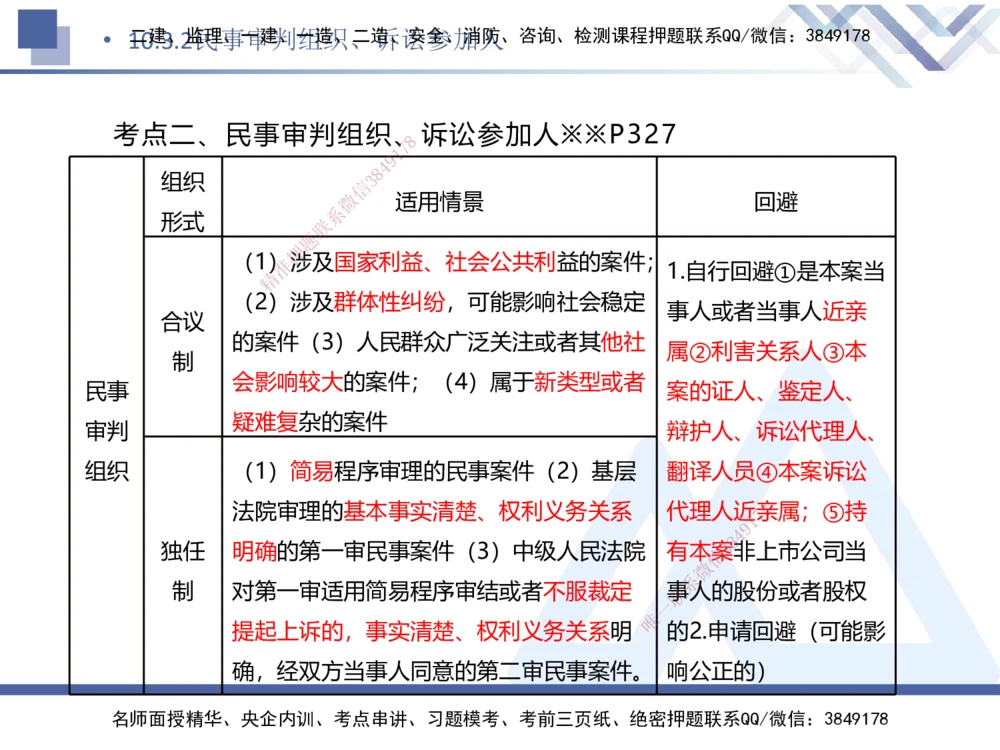 08.2025刘颖-核心考点速记-法规8_2026年一建法规_2025年一建法规SVIP_02-基础精讲✿高端面授✿深度强化_29-法规《核心考点速记》刘颖HX_讲义