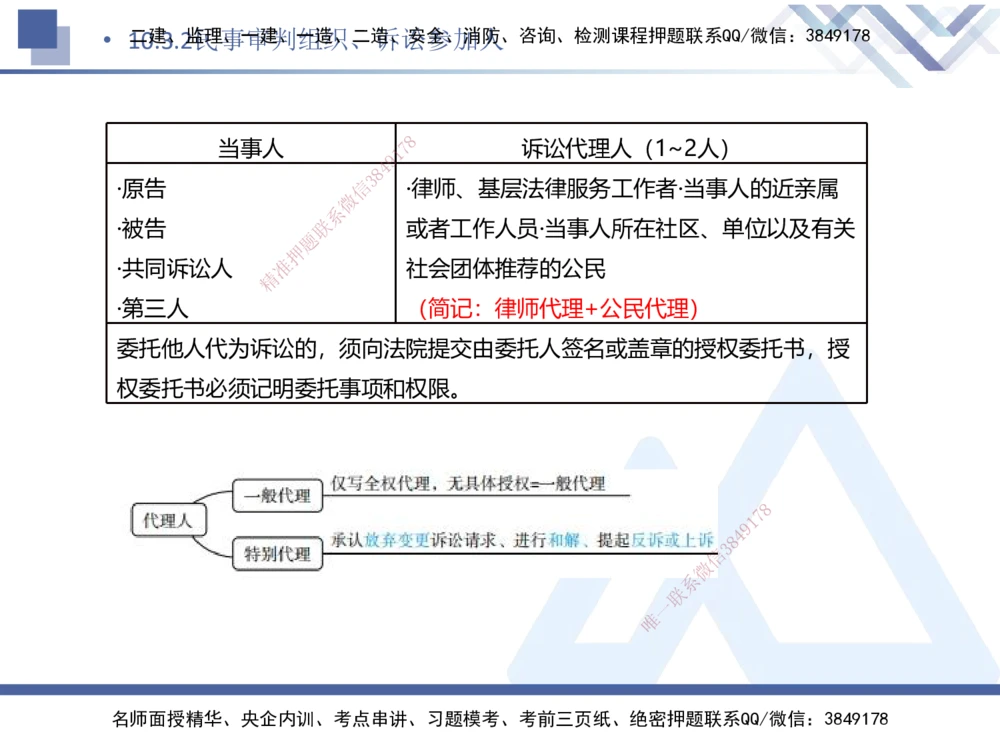 08.2025刘颖-核心考点速记-法规8_2026年一建法规_2025年一建法规SVIP_02-基础精讲✿高端面授✿深度强化_29-法规《核心考点速记》刘颖HX_讲义