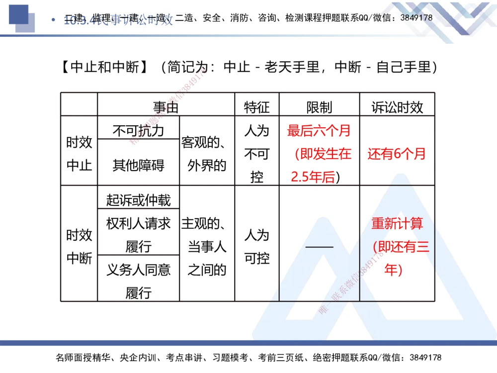 08.2025刘颖-核心考点速记-法规8_2026年一建法规_2025年一建法规SVIP_02-基础精讲✿高端面授✿深度强化_29-法规《核心考点速记》刘颖HX_讲义