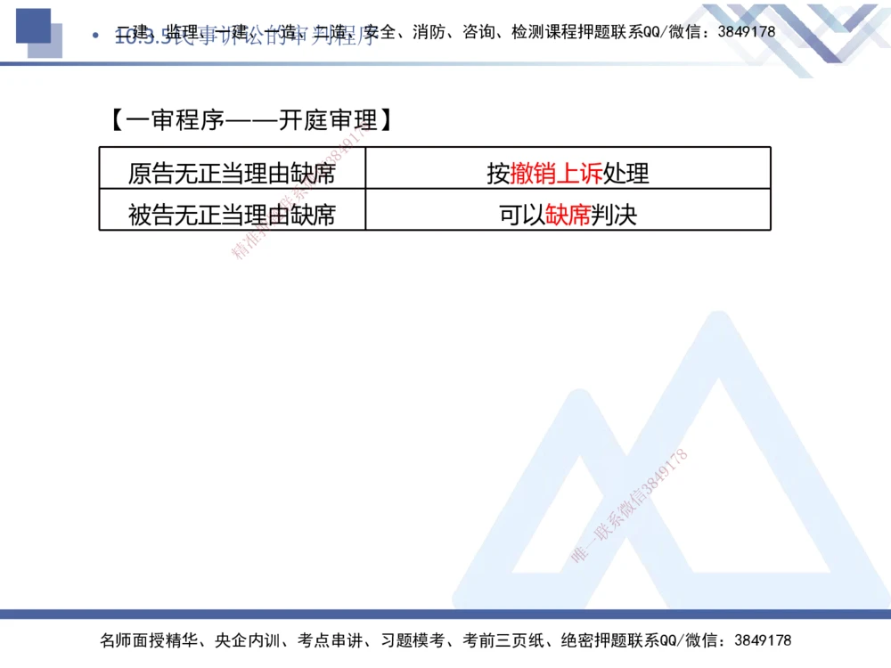 08.2025刘颖-核心考点速记-法规8_2026年一建法规_2025年一建法规SVIP_02-基础精讲✿高端面授✿深度强化_29-法规《核心考点速记》刘颖HX_讲义