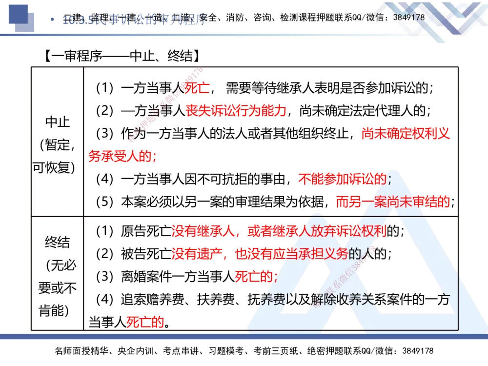 08.2025刘颖-核心考点速记-法规8_2026年一建法规_2025年一建法规SVIP_02-基础精讲✿高端面授✿深度强化_29-法规《核心考点速记》刘颖HX_讲义