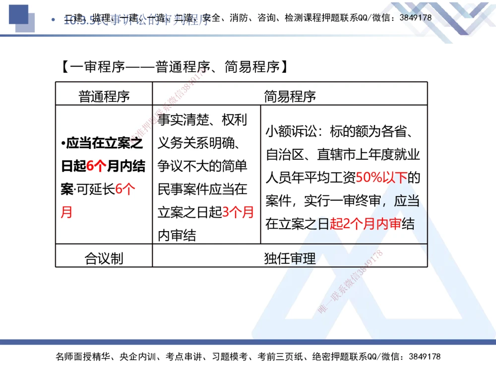 08.2025刘颖-核心考点速记-法规8_2026年一建法规_2025年一建法规SVIP_02-基础精讲✿高端面授✿深度强化_29-法规《核心考点速记》刘颖HX_讲义