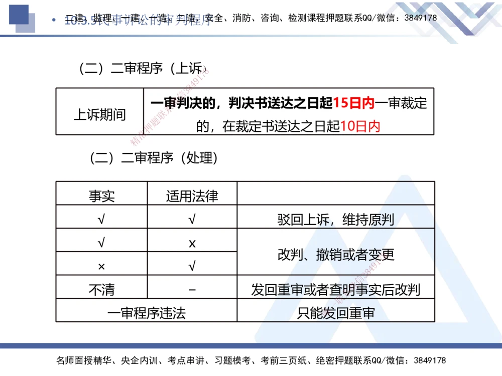 08.2025刘颖-核心考点速记-法规8_2026年一建法规_2025年一建法规SVIP_02-基础精讲✿高端面授✿深度强化_29-法规《核心考点速记》刘颖HX_讲义