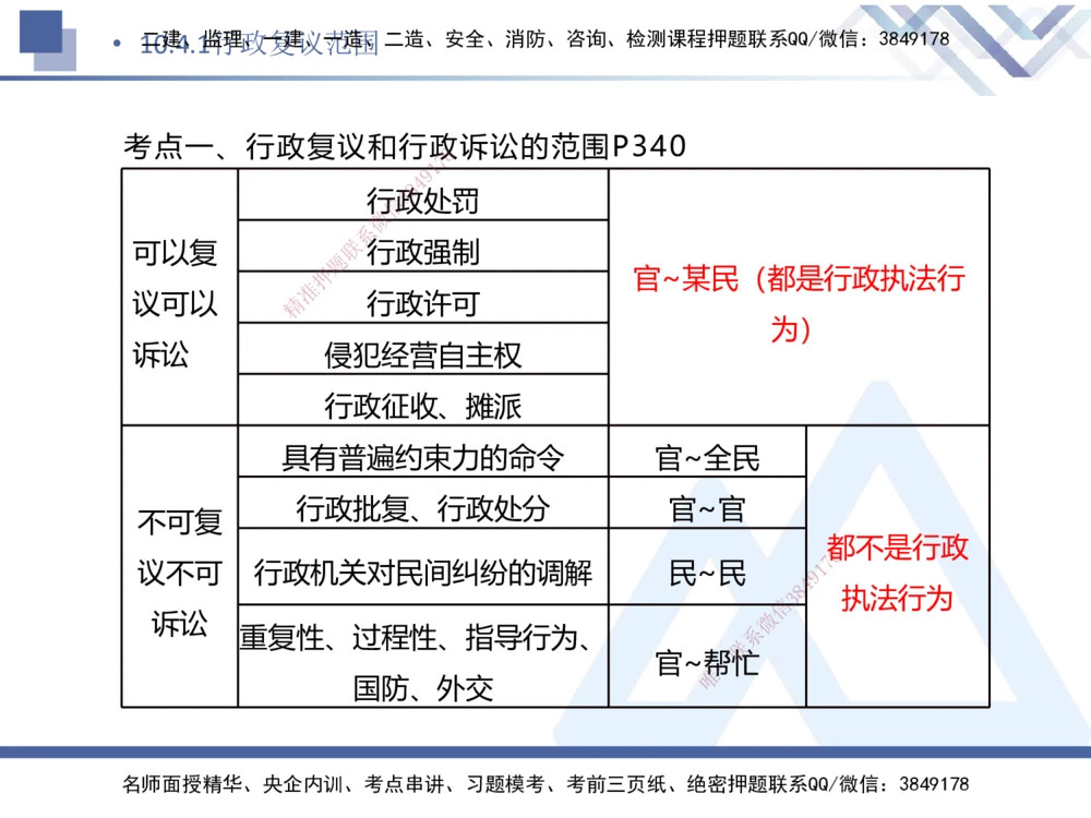 08.2025刘颖-核心考点速记-法规8_2026年一建法规_2025年一建法规SVIP_02-基础精讲✿高端面授✿深度强化_29-法规《核心考点速记》刘颖HX_讲义