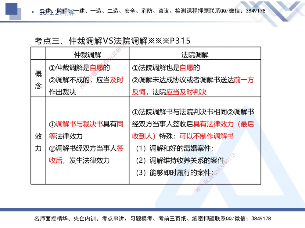 08.2025刘颖-核心考点速记-法规8_2026年一建法规_2025年一建法规SVIP_02-基础精讲✿高端面授✿深度强化_29-法规《核心考点速记》刘颖HX_讲义