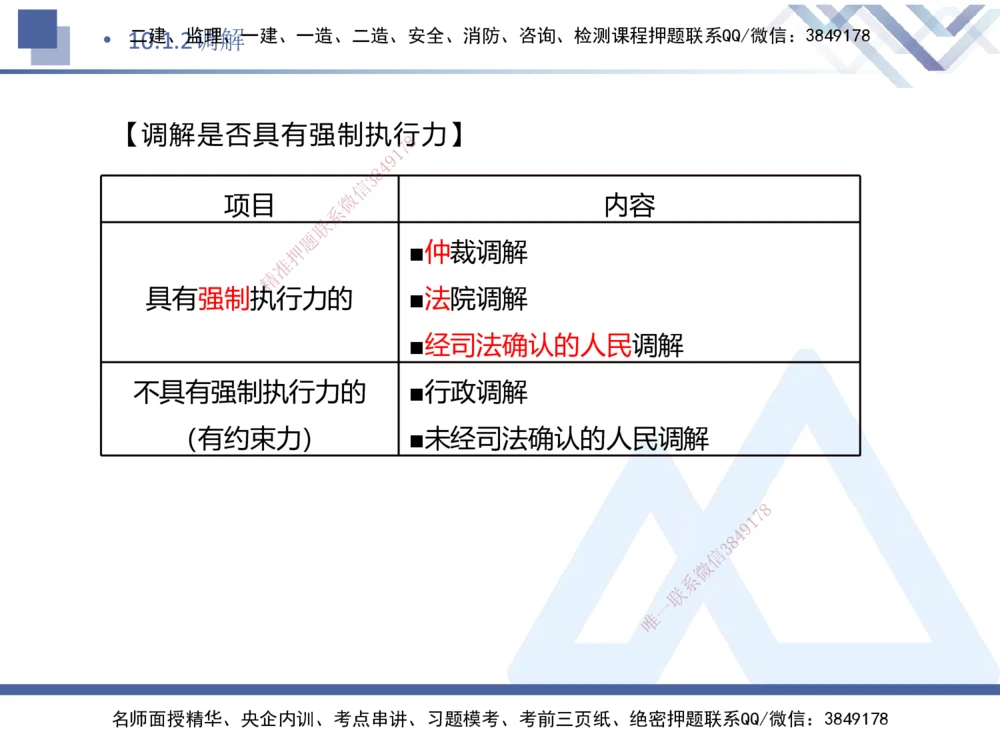 08.2025刘颖-核心考点速记-法规8_2026年一建法规_2025年一建法规SVIP_02-基础精讲✿高端面授✿深度强化_29-法规《核心考点速记》刘颖HX_讲义