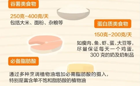 阳了之后吃什么，太及时了_中小学精品资料(高清可打印)_百科知识大全集312份高清资料整理版