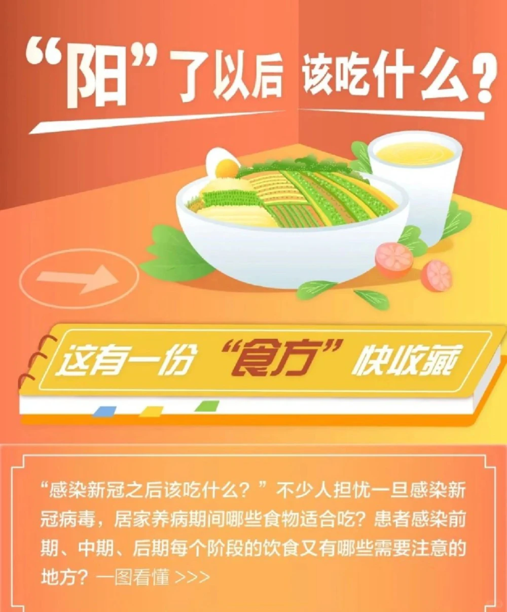 阳了之后吃什么，太及时了_中小学精品资料(高清可打印)_百科知识大全集312份高清资料整理版