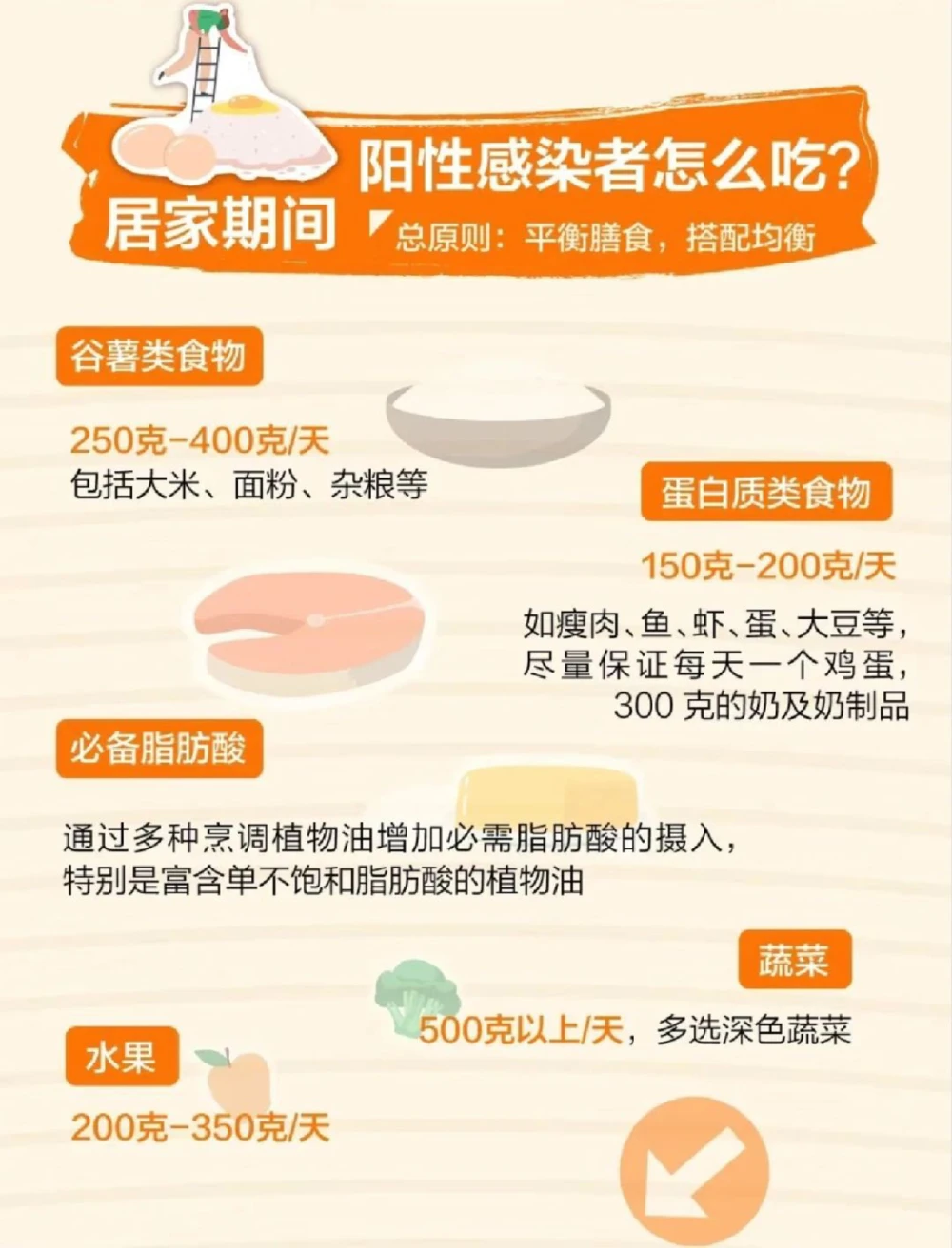 阳了之后吃什么，太及时了_中小学精品资料(高清可打印)_百科知识大全集312份高清资料整理版