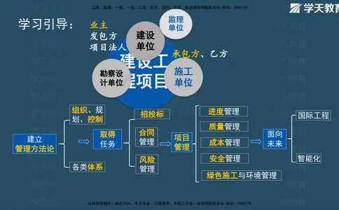 01.2025年一建《管理》直播带学--第1章彩色观看版_2026年一级建造师_2026年一建管理_2025年一建管理SVIP_02-基础精讲✿高端面授✿深度强化_34-管理《直播带学班》陈晨XT