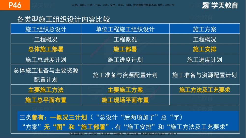 01.2025年一建《管理》直播带学--第1章彩色观看版_2026年一级建造师_2026年一建管理_2025年一建管理SVIP_02-基础精讲✿高端面授✿深度强化_34-管理《直播带学班》陈晨XT