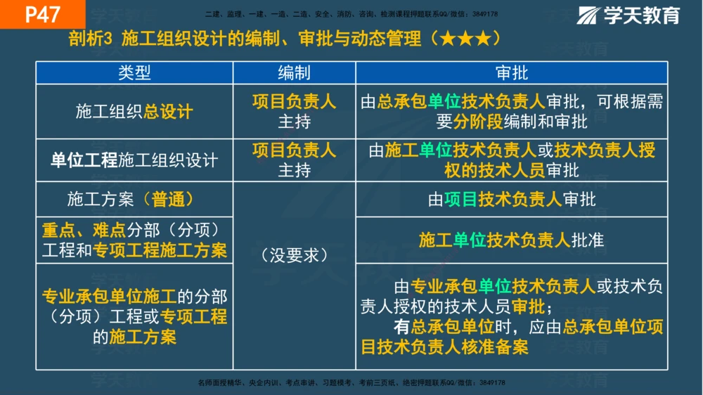 01.2025年一建《管理》直播带学--第1章彩色观看版_2026年一级建造师_2026年一建管理_2025年一建管理SVIP_02-基础精讲✿高端面授✿深度强化_34-管理《直播带学班》陈晨XT