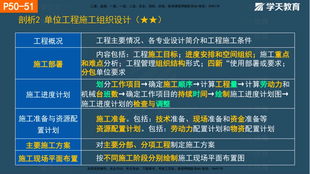 01.2025年一建《管理》直播带学--第1章彩色观看版_2026年一级建造师_2026年一建管理_2025年一建管理SVIP_02-基础精讲✿高端面授✿深度强化_34-管理《直播带学班》陈晨XT
