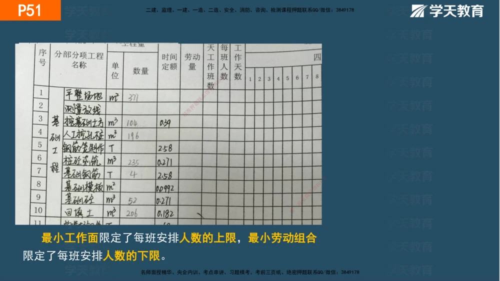 01.2025年一建《管理》直播带学--第1章彩色观看版_2026年一级建造师_2026年一建管理_2025年一建管理SVIP_02-基础精讲✿高端面授✿深度强化_34-管理《直播带学班》陈晨XT