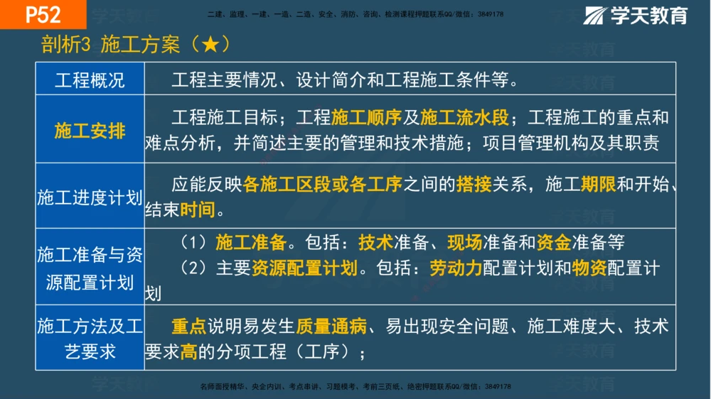 01.2025年一建《管理》直播带学--第1章彩色观看版_2026年一级建造师_2026年一建管理_2025年一建管理SVIP_02-基础精讲✿高端面授✿深度强化_34-管理《直播带学班》陈晨XT