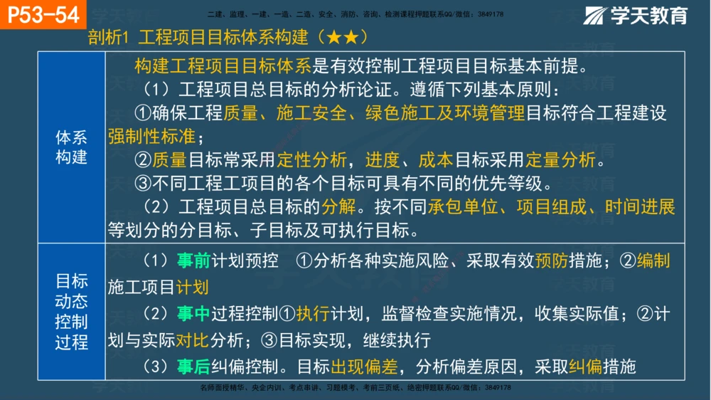 01.2025年一建《管理》直播带学--第1章彩色观看版_2026年一级建造师_2026年一建管理_2025年一建管理SVIP_02-基础精讲✿高端面授✿深度强化_34-管理《直播带学班》陈晨XT